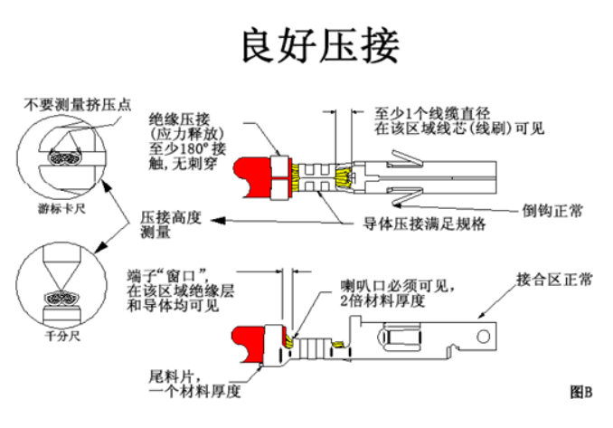 汽車線束端子壓接技術要求及工藝標準