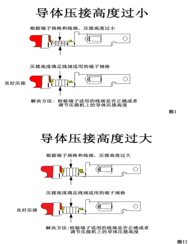 汽車線束端子壓接技術要求及工藝標準