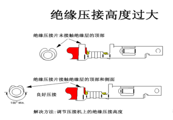 汽車線束端子壓接技術要求及工藝標準