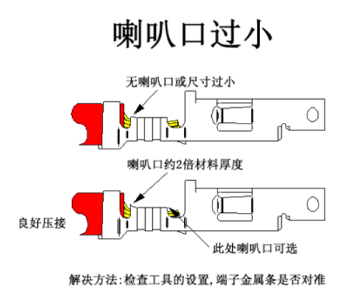 汽車線束端子壓接技術要求及工藝標準