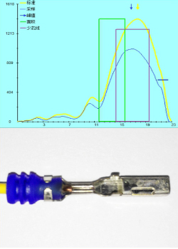 端子壓力監測-淺打