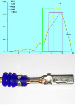 端子壓力監測-線芯斷裂