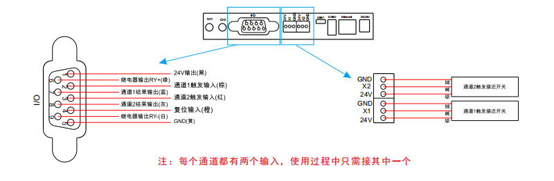 CFM端子機壓力監測系統接線圖