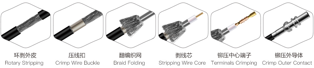 Fakra線束自動化加工設備