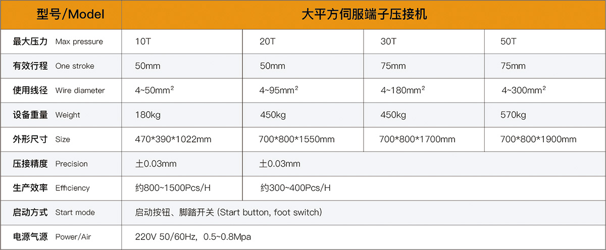 大平方伺服端子壓接機